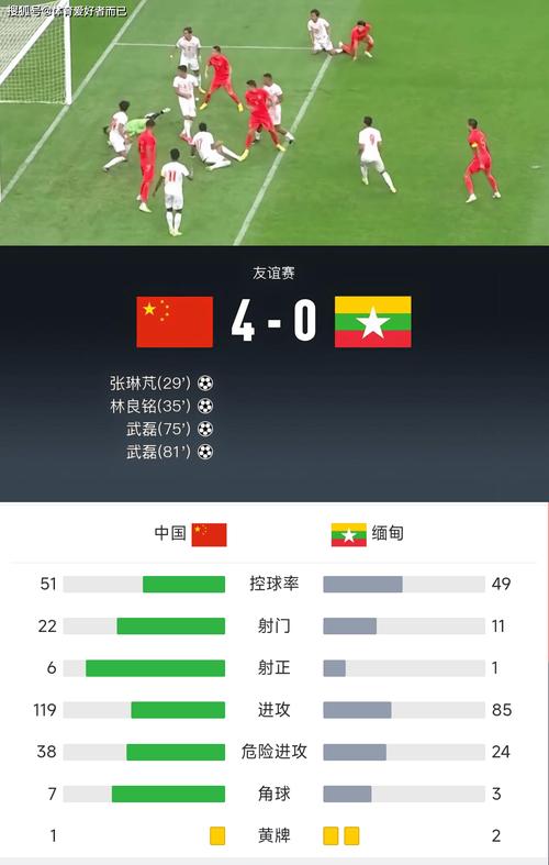 中国vs缅甸比赛结果查询的相关图片