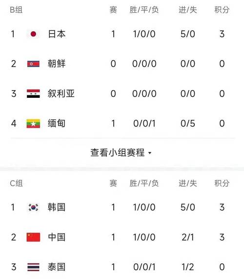 中国男足vs韩国世预赛比分的相关图片